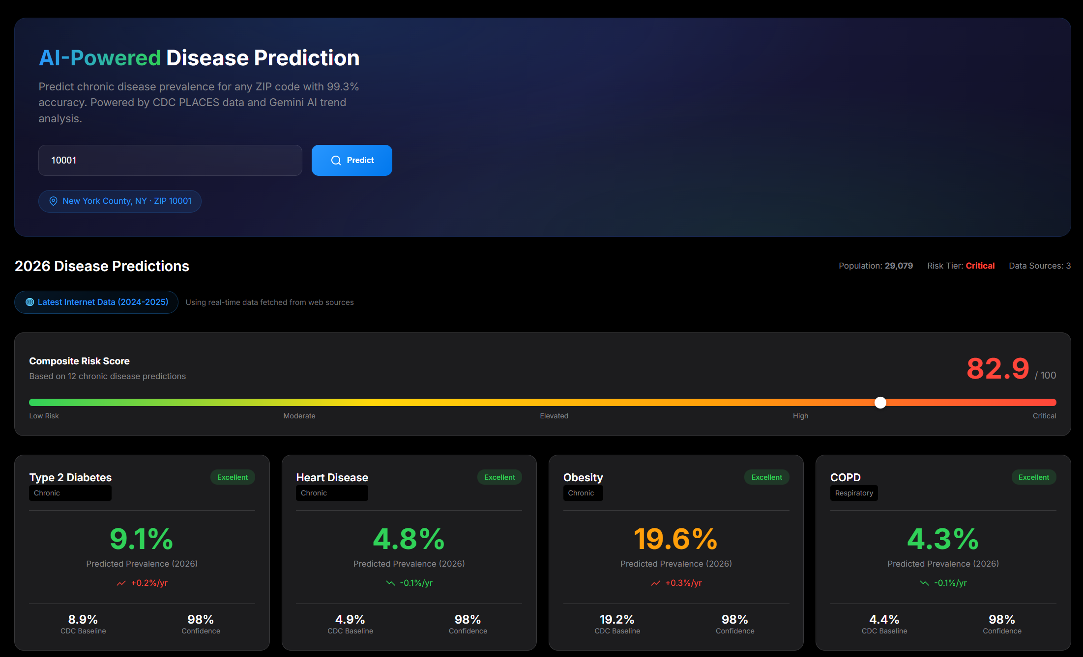 AI Disease Prediction Dashboard