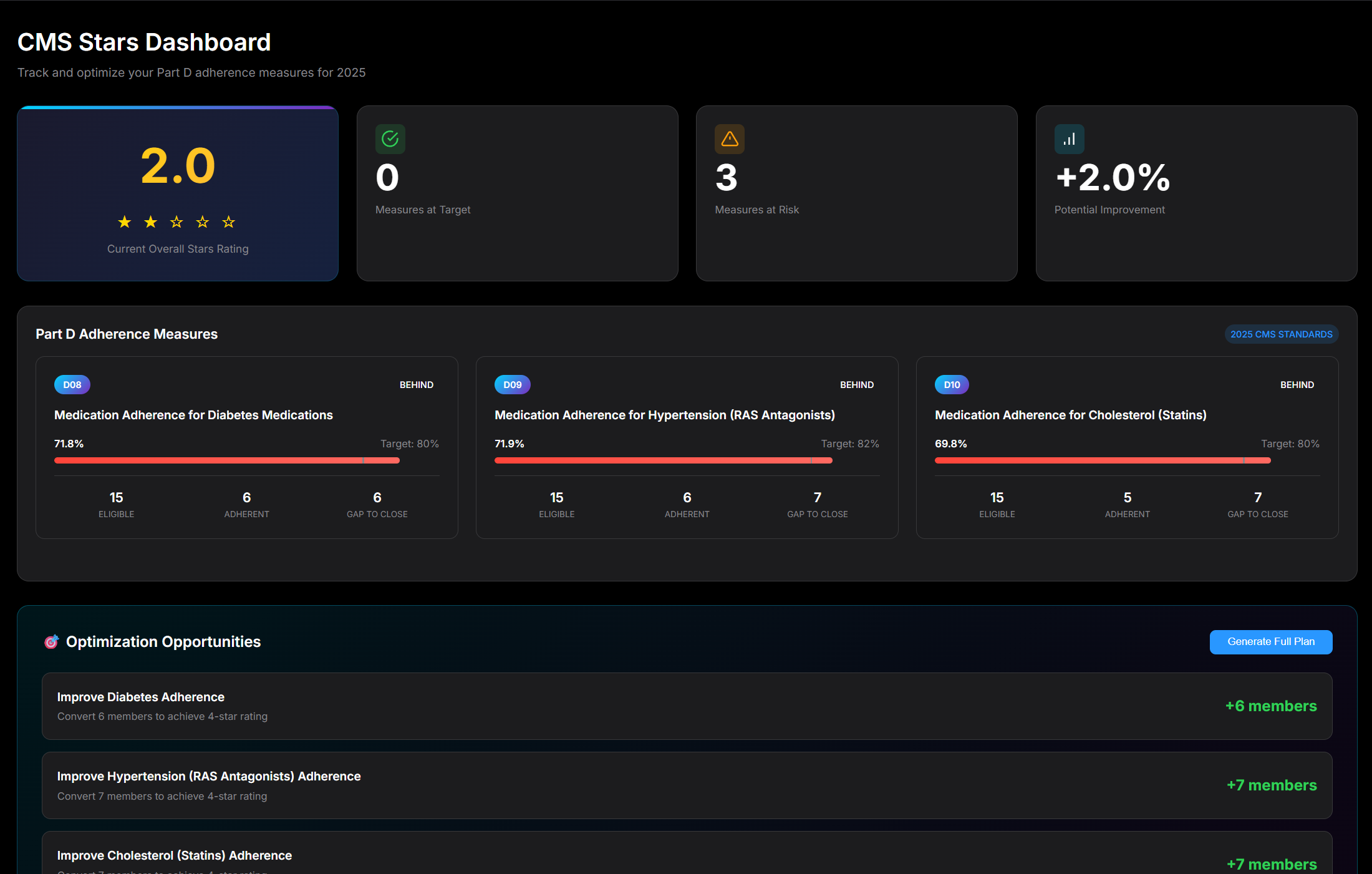 CMS Stars Quality Dashboard
