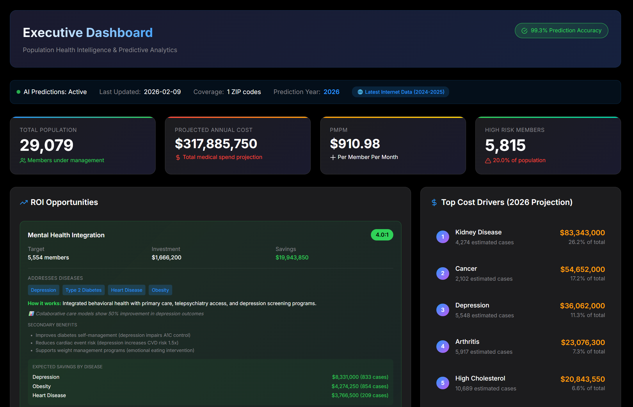 RxOracle Executive Dashboard